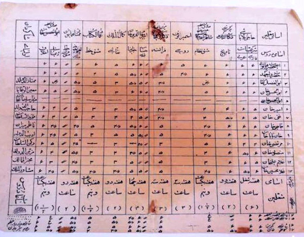 کارنامه تحصیلی احمدشاه قاجار؛ تاریخ ۶ و نقاشی ۵