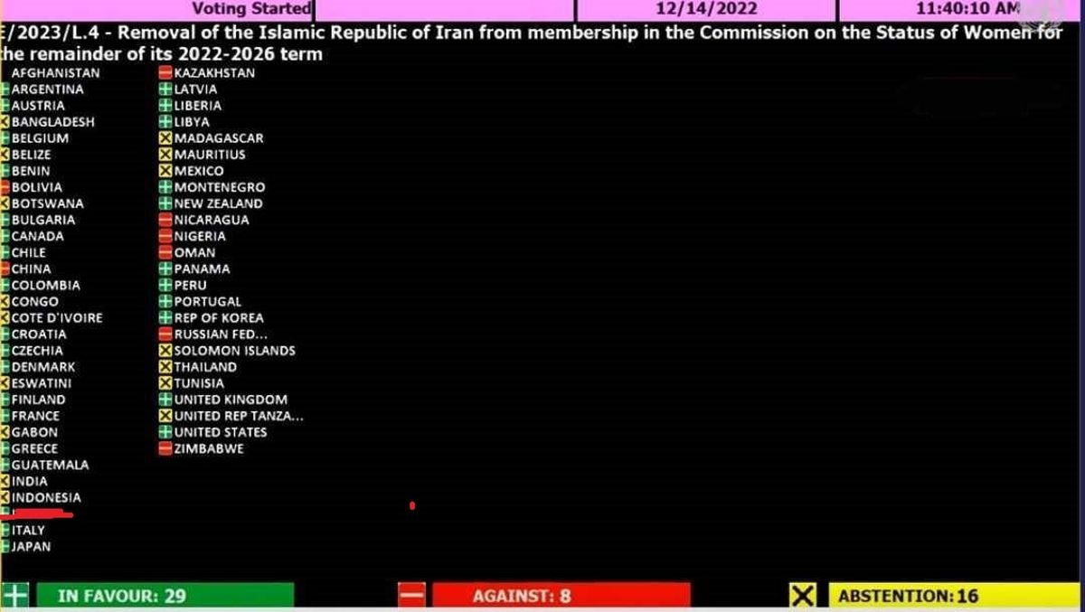 کدام کشورها به حذف ایران از کمیسیون مقام زن سازمان ملل رای دادند؟