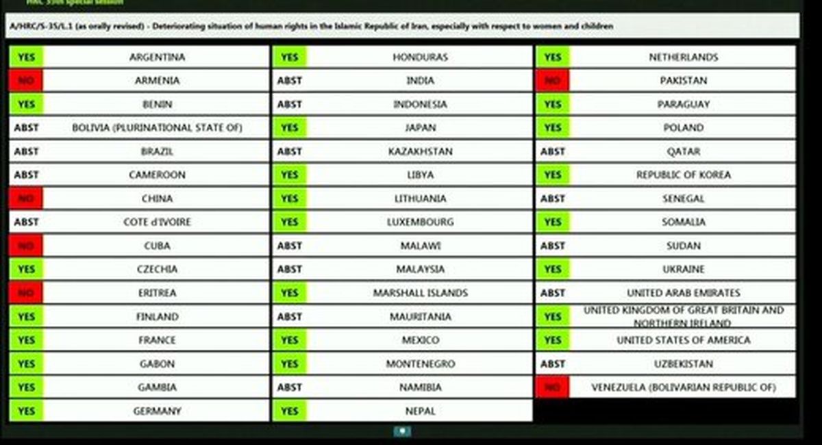تصویب قطعنامه ضدایرانی شورای حقوق بشر