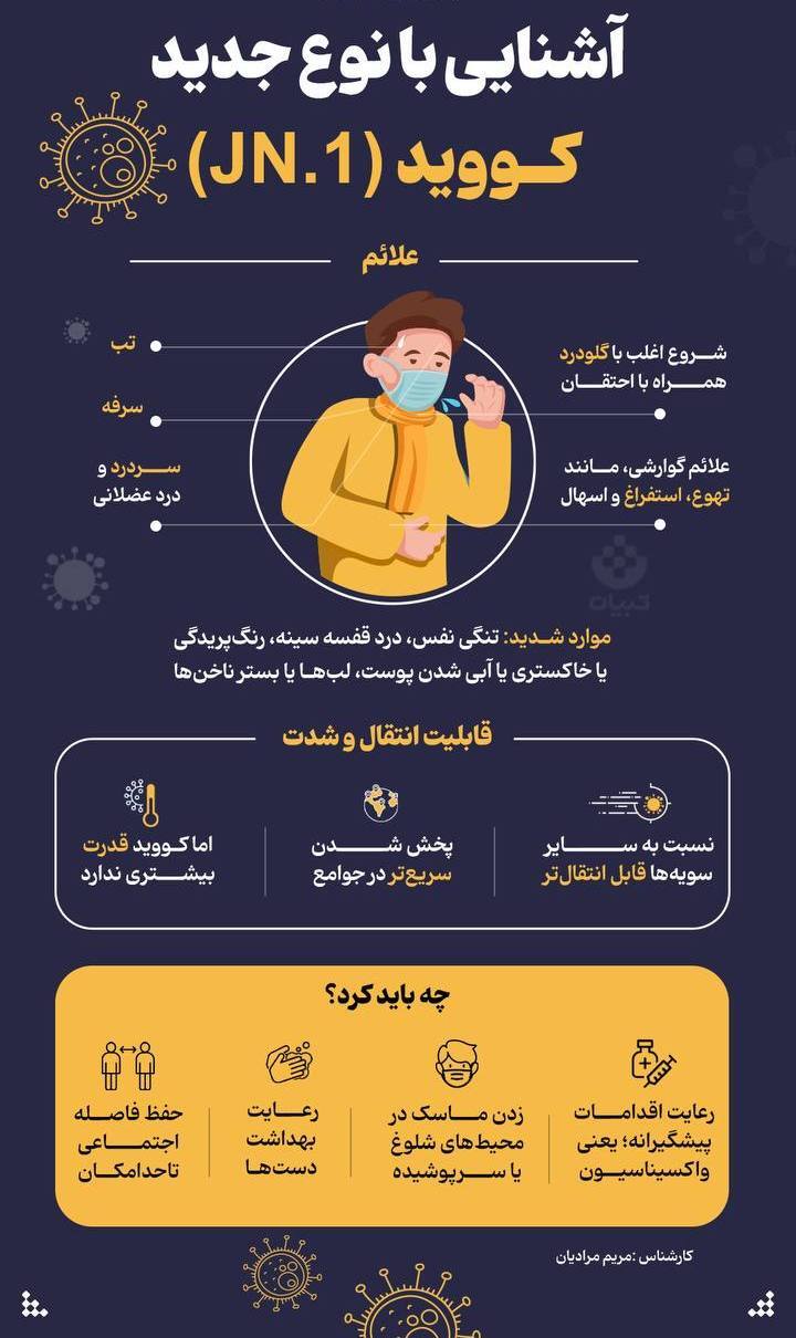 اینفوگرافیک | آشنایی با نوع جدید کووید JN.۱