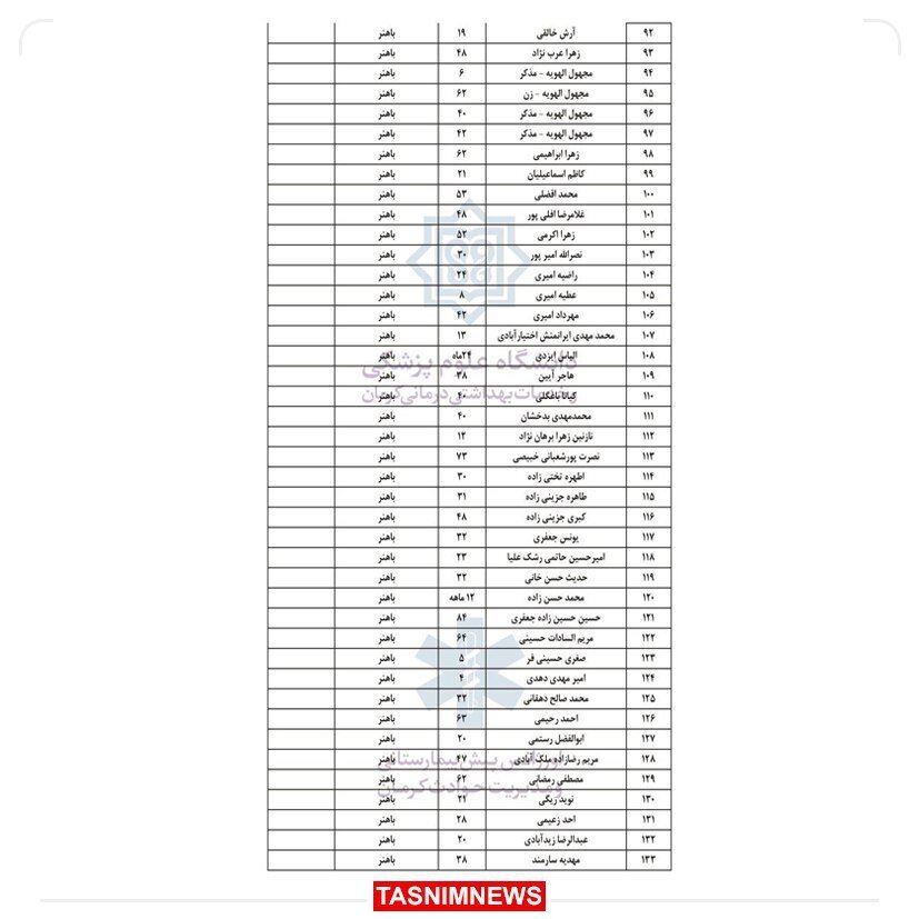 چرا آمار شهدای حمله تروریستی در کرمان کم شد؟  | ۹۵ شهید و ۲۱۱ مجروح