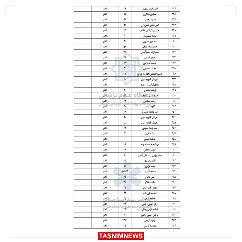 چرا آمار شهدای حمله تروریستی در کرمان کم شد؟  | ۹۵ شهید و ۲۱۱ مجروح
