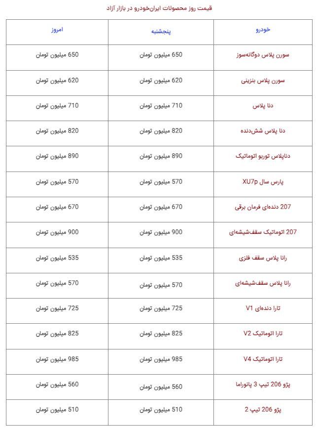 جدول | قیمت عجیب پژو ۲۰۷