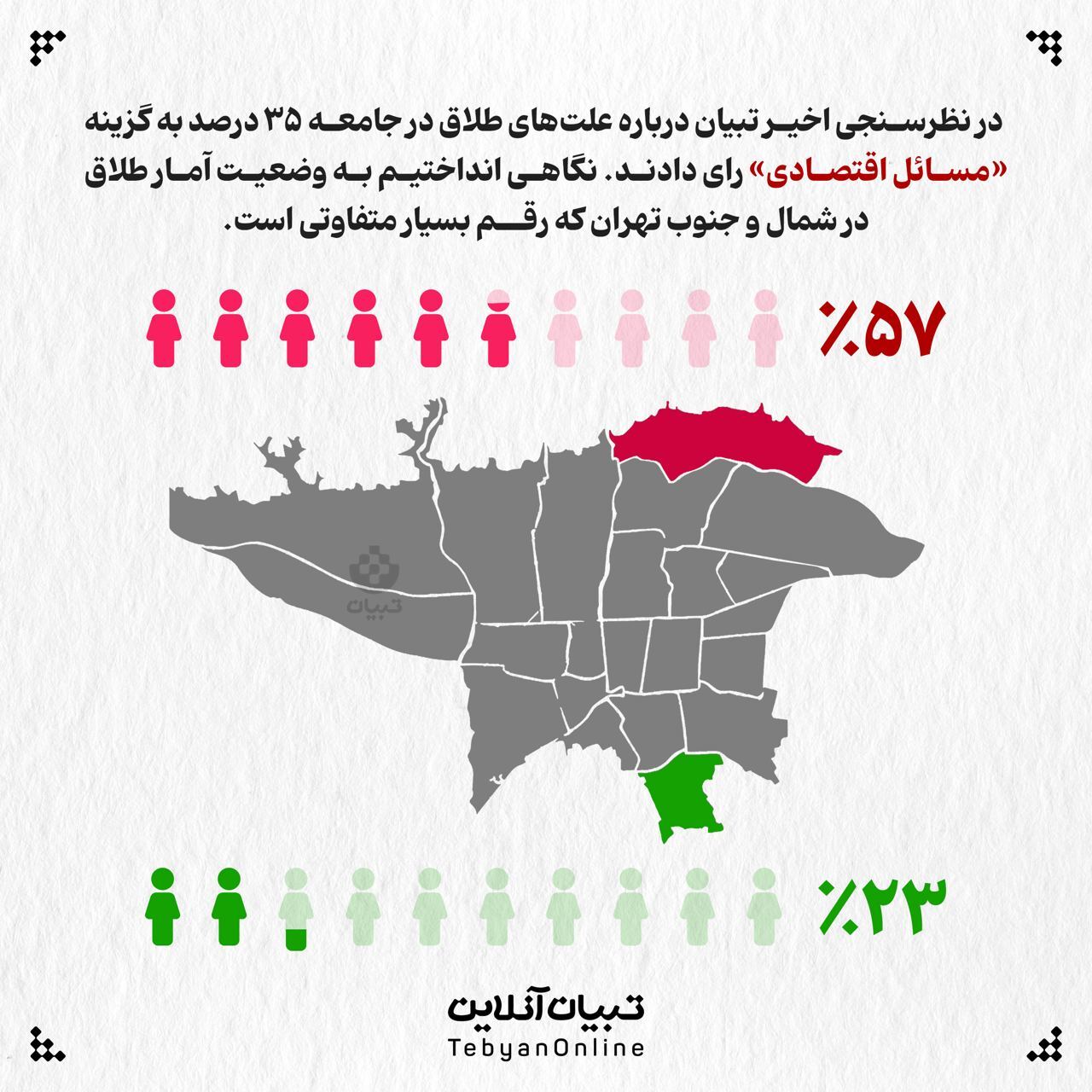 آیا وضعیت اقتصادی اولین عامل طلاق در کشور است؟! آیا وضعیت اقتصادی اولین عامل طلاق در کشور است؟!