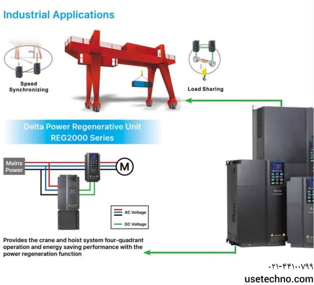 اینورتر دلتا اینورتر آسیایی با کیفیت در بازار ایران اینورتر دلتا اینورتر آسیایی با کیفیت در بازار ایران