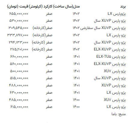 بازار خودرو دوباره اوج گرفت | قیمتها چندبرابر شد + جدول بازار خودرو دوباره اوج گرفت | قیمتها چندبرابر شد + جدول
