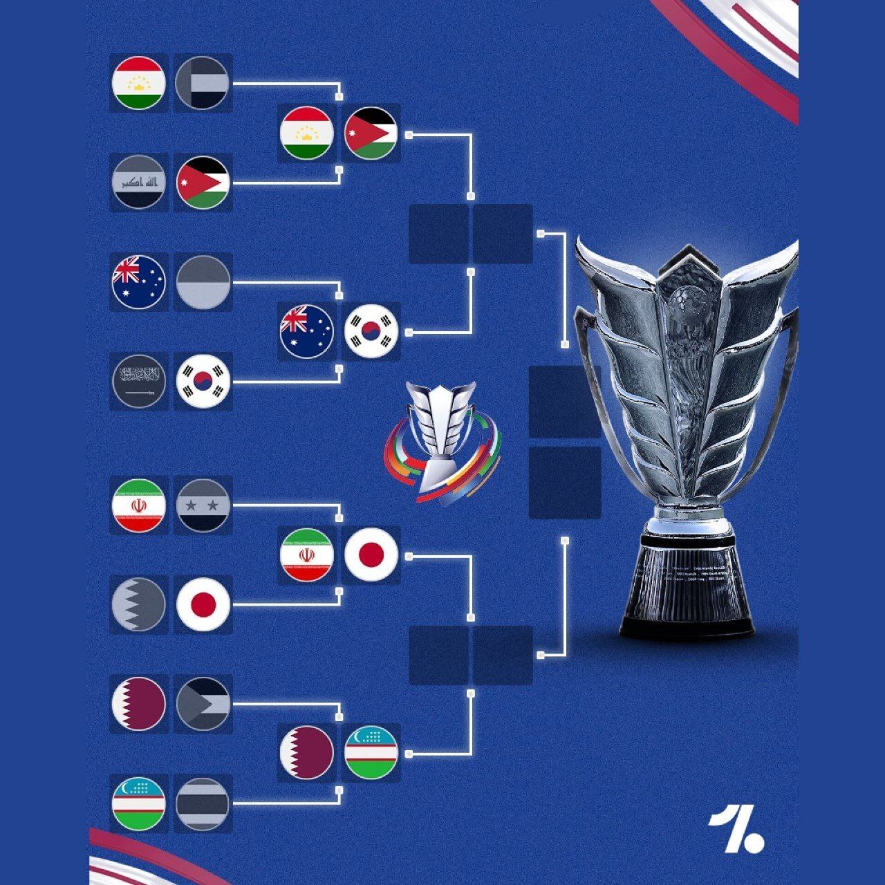 تاریخ و ساعت بازی ایران - ژاپن