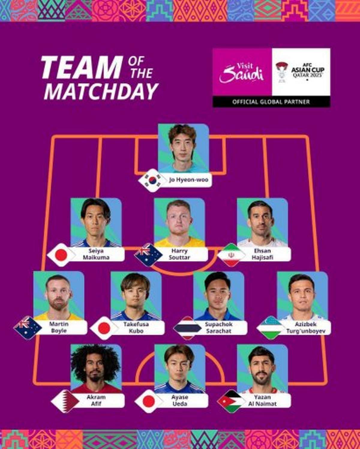 عکس | فقط یک ایرانی در تیم منتخب یک هشتم نهایی!