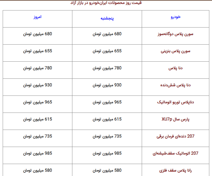 جدول | خرید گران‌ترین خودرو داخلی چقدر آب می‌خورد