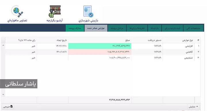 بخشش ۱۰ هزار میلیارد تومانی شهردار تهران از کیسه ملت بخشش ۱۰ هزار میلیارد تومانی شهردار تهران از کیسه ملت