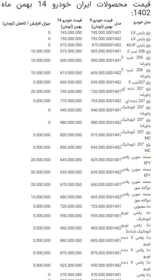 آخرین قیمت محصولات سایپا و ایران خودرو، ۱۴ بهمن ماه ۱۴۰۲