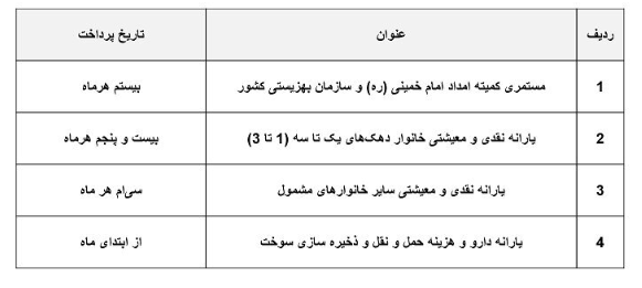 جدول | تغییر زمان واریزی یارانه جدول | تغییر زمان واریزی یارانه