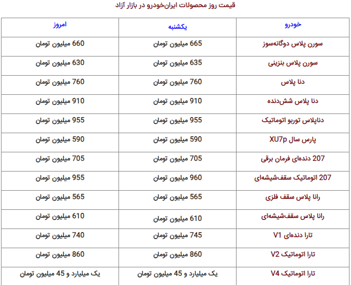 جدول | کاهش ۵ میلیون تومانی این خودروها از اول هفته جدول | کاهش ۵ میلیون تومانی این خودروها از اول هفته