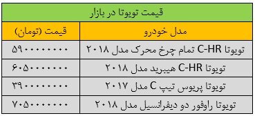 جدول | این خودرو ۱۵۰ میلیون ارزان شد جدول | این خودرو ۱۵۰ میلیون ارزان شد