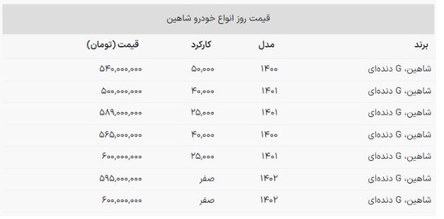 جدول قیمت باورنکردنی شاهین | کمتر از ۶۰۰ میلیون تومان جدول قیمت باورنکردنی شاهین | کمتر از ۶۰۰ میلیون تومان