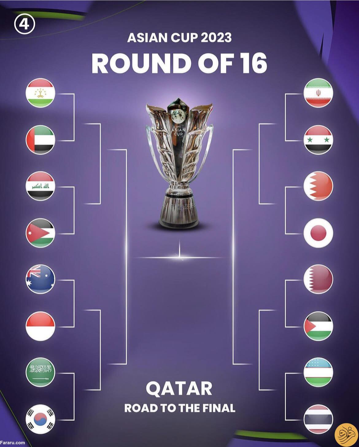 برنامه کامل بازی‌های جام ملت‌های اسیا در مرحله یک هشتم نهایی