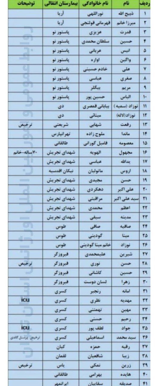 اسامی بیماران بیمارستان گاندی اعلام شد | خانواده بیماران با این شماره تماس بگیرند