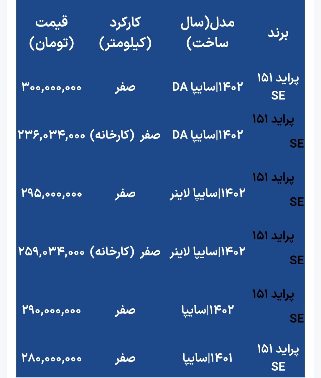 قیمت جدید پراید اعلام شد قیمت جدید پراید اعلام شد