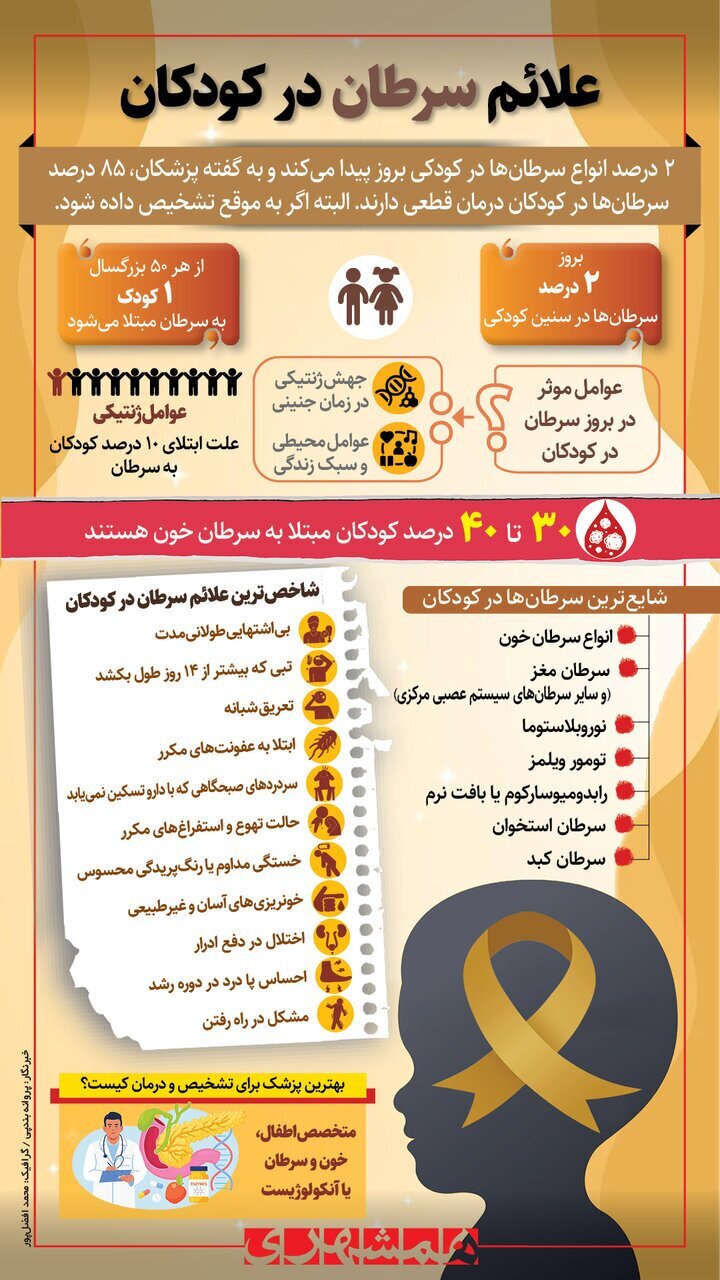 این علائم در کودکان نشانه سرطان است ، جدی بگیرید + اینفوگرافیک این علائم در کودکان نشانه سرطان است ، جدی بگیرید + اینفوگرافیک
