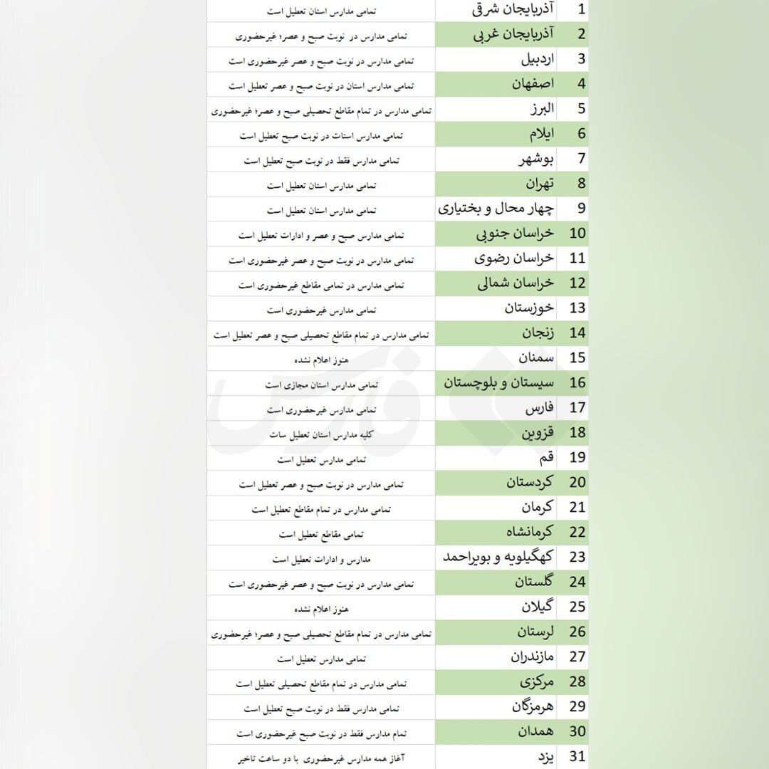 مدارس این استان ها فردا (شنبه) تعطیل هستند (این خبر بروز رسانی میشود) مدارس این استان ها فردا (شنبه) تعطیل هستند (این خبر بروز رسانی میشود)