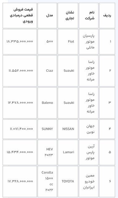 جزئیات دور جدید ثبت‌نام خودرو‌های وارداتی