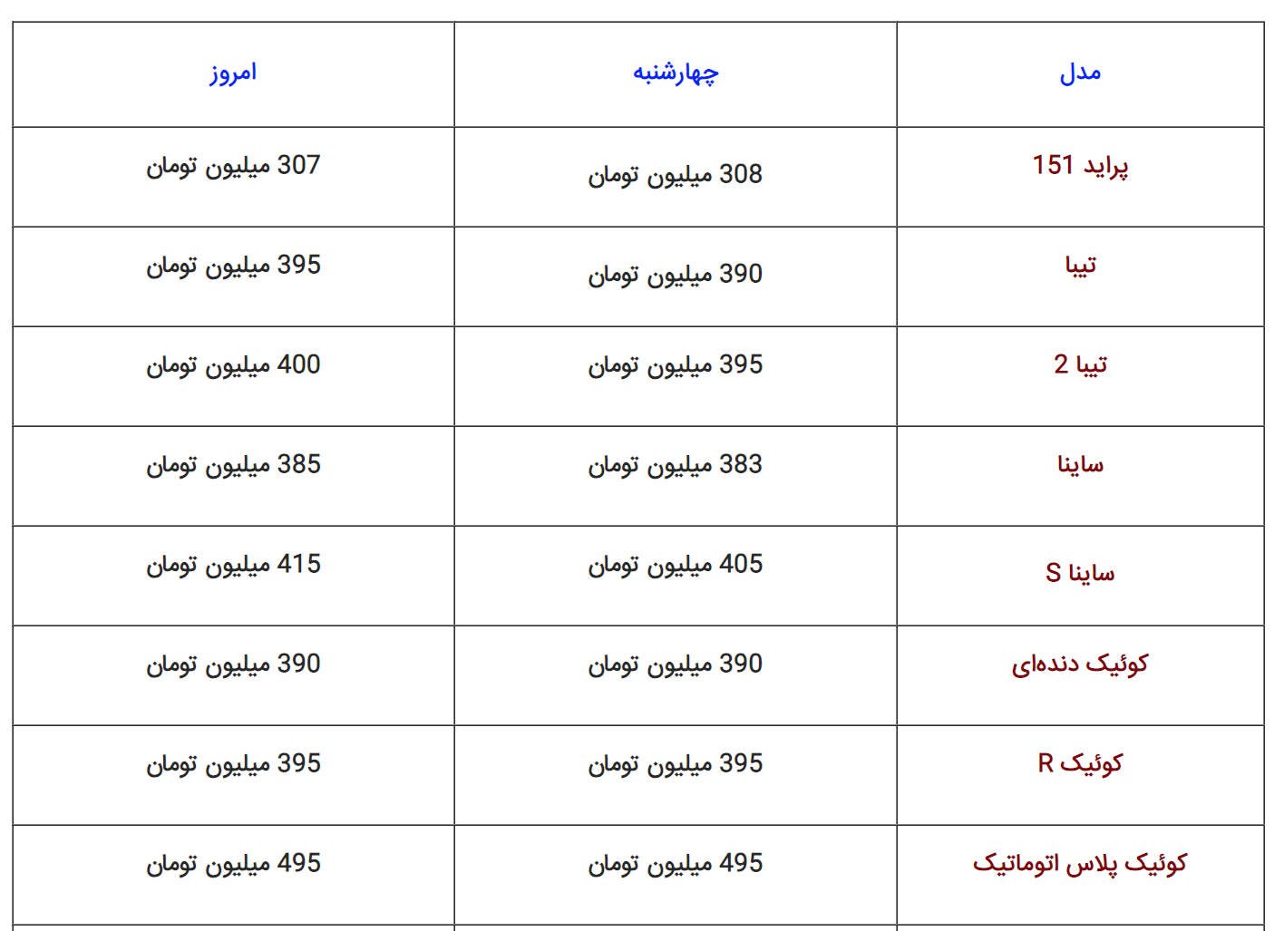 جدول | قیمت محصولات سایپا در پنجشنبه ۱۷ اسفند ۱۴۰۲