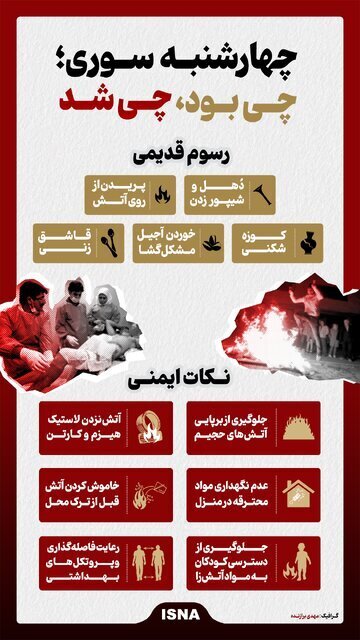 اینفوگرافیک | چهارشنبهسوری یکی از آیینهای کهن ایرانیها اینفوگرافیک | چهارشنبهسوری یکی از آیینهای کهن ایرانیها