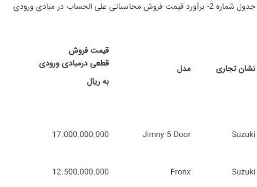 آغاز مرحله جدید ثبت نام خودرو‌های وارداتی + جدول قیمت