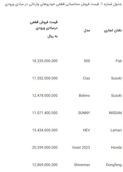 آغاز مرحله جدید ثبت نام خودرو‌های وارداتی + جدول قیمت