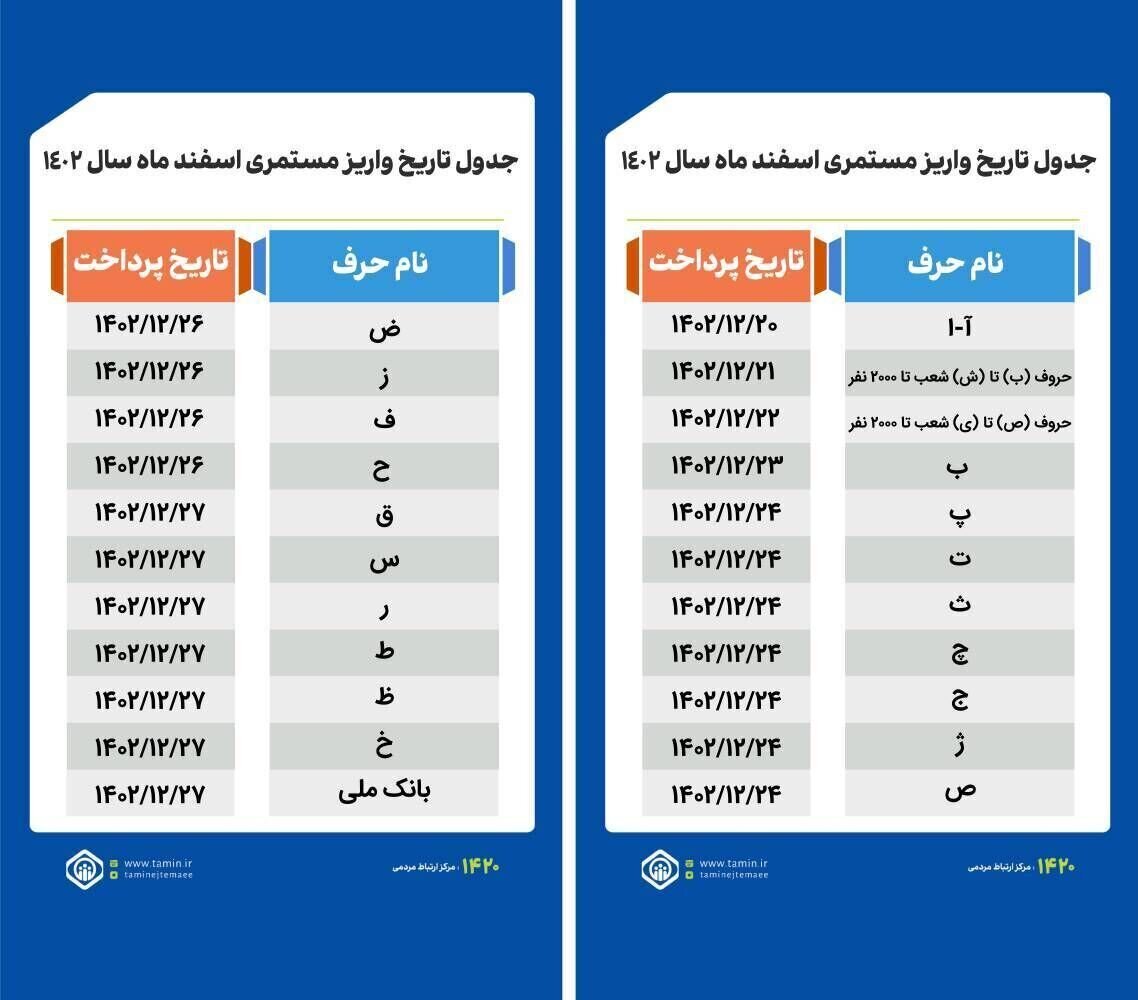 جدول | جزئیات جدید از تاخیر در واریز حقوق اسفند بازنشستگان جدول | جزئیات جدید از تاخیر در واریز حقوق اسفند بازنشستگان