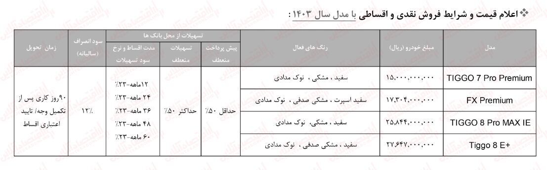 جدول | این خودرو لاکچری را قسطی بخرید جدول | این خودرو لاکچری را قسطی بخرید