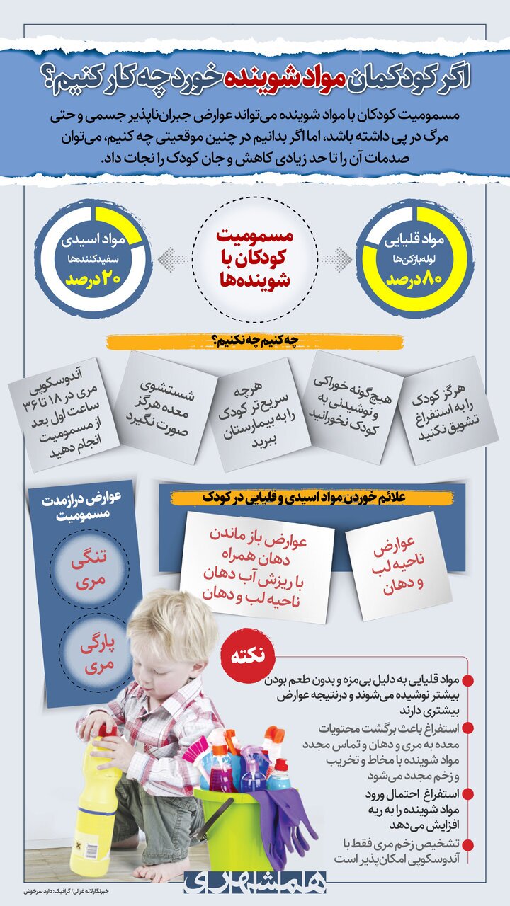 با کودکی که مواد شوینده خورد چه کار کنیم؟