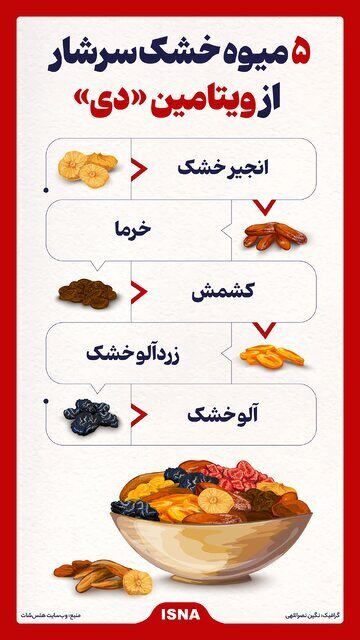 میوه خشک‌های سرشار از ویتامین «دی»