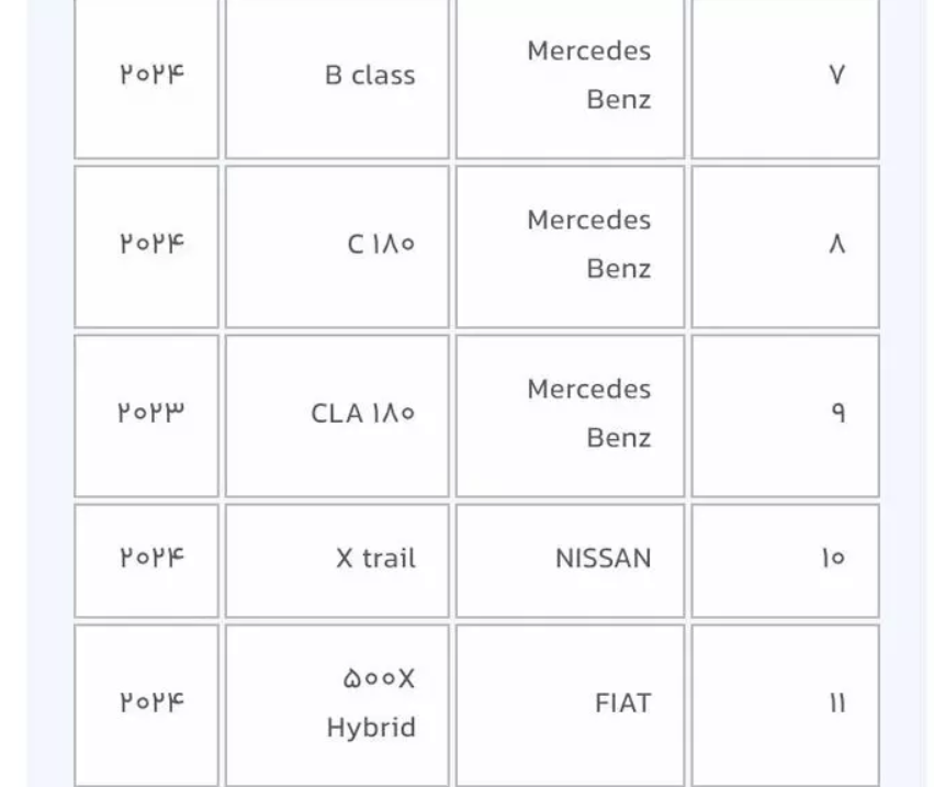 شرایط واردات خودرو توسط جانبازان اعلام شد شرایط واردات خودرو توسط جانبازان اعلام شد