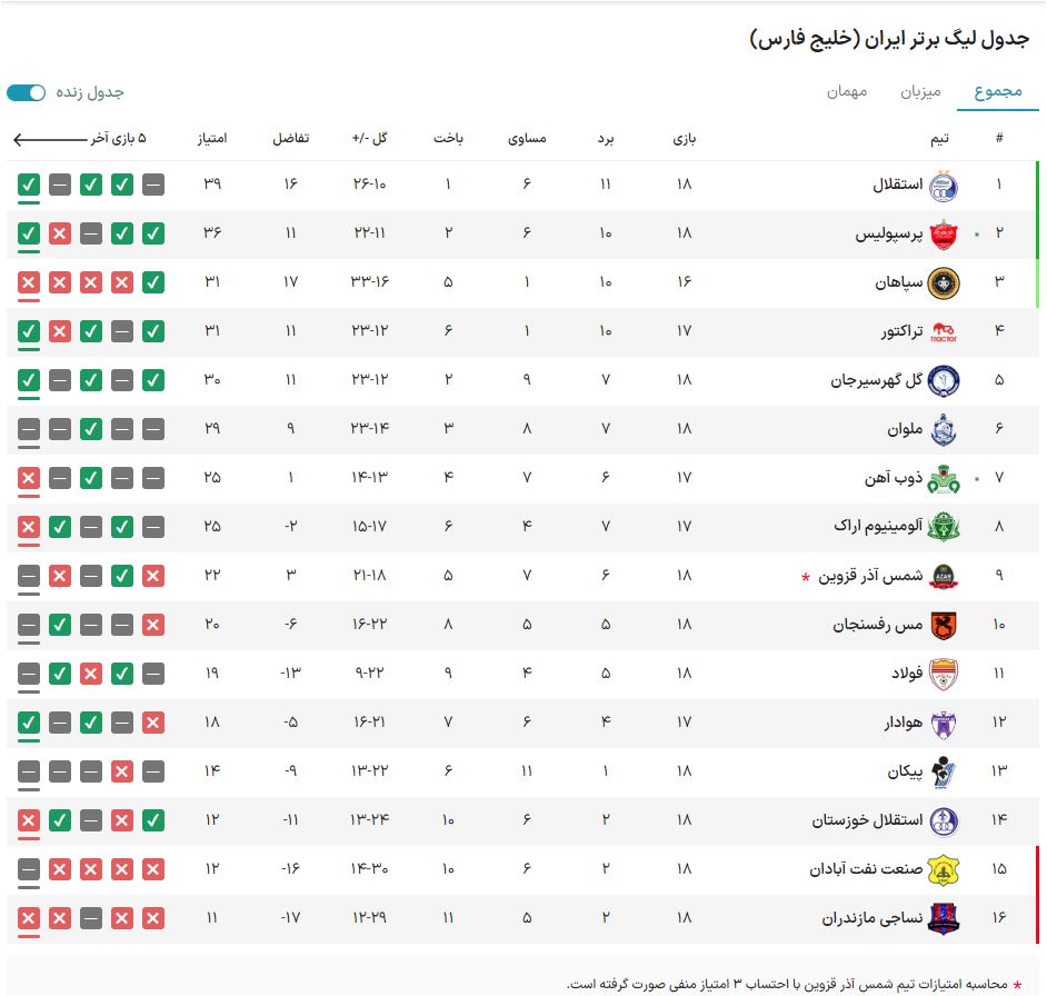 جدول لیگ برتر