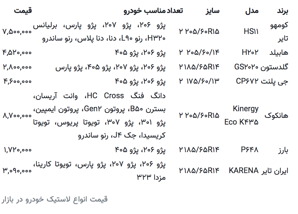 جدول قیمت | قیمت جدید لاستیک خودرو اعلام شد