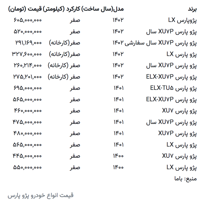 جدول | کاهش چشمگیر قیمت پژو پارس جدول | کاهش چشمگیر قیمت پژو پارس