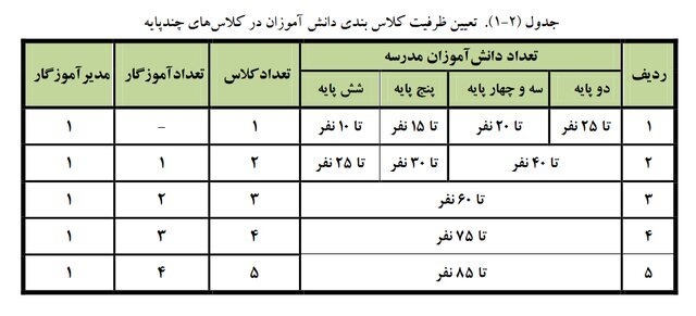 یک ممنوعیت جدید در مدارس | کلاس با ۳۶ دانشآموز ممنوع یک ممنوعیت جدید در مدارس | کلاس با ۳۶ دانشآموز ممنوع