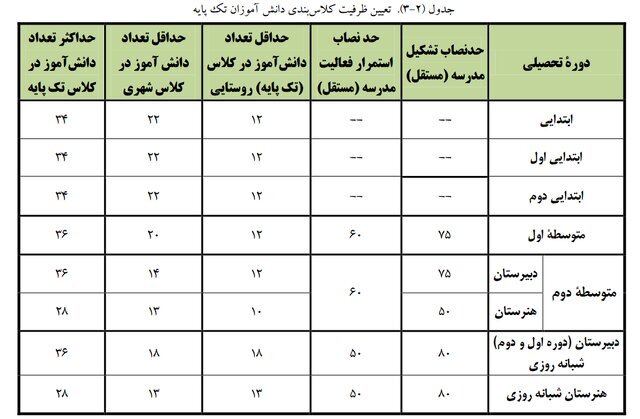 یک ممنوعیت جدید در مدارس | کلاس با ۳۶ دانشآموز ممنوع یک ممنوعیت جدید در مدارس | کلاس با ۳۶ دانشآموز ممنوع