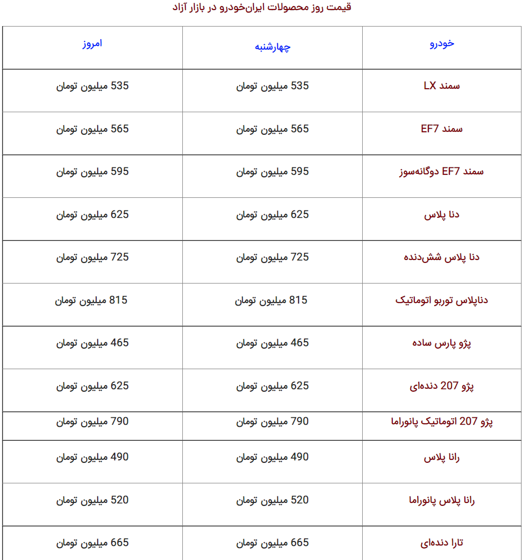 جدول قیمت | ارزانترین محصول ایران خودرو : ۴۷۰ میلیون تومان