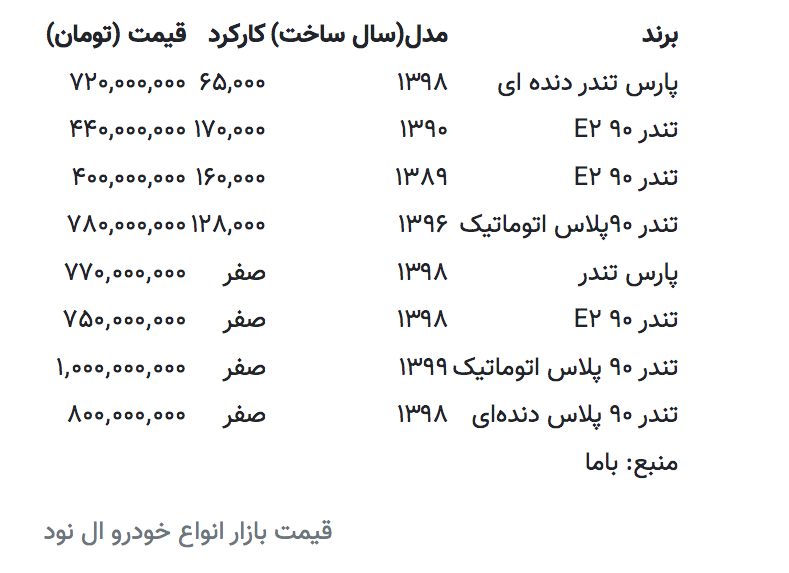 جدول قیمت | تندر پلاس اتوماتیک ۸۰۰ میلیون تومان
