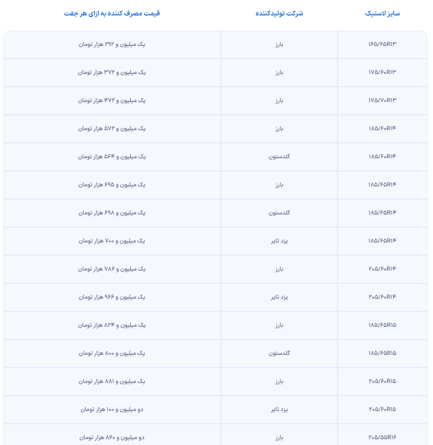 جدول قیمت | ثبت نام لاستیک با نرخ دولتی