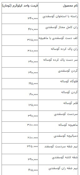 ۱۵ مرداد | گوشت قرمز کیلویی چند؟