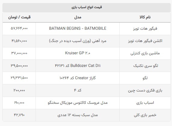 جدول | قیمت عجیب اسباب‌بازی‌ها؛ یک ماشین کنترلی ۳۷ میلیون!