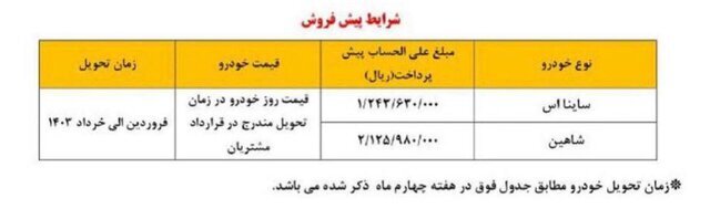 جدول | مادران متقاضی خودرو فقط ۶ روز فرصت دارند جدول | مادران متقاضی خودرو فقط ۶ روز فرصت دارند