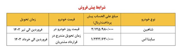 جدول | متقاضیان شاهین و ساینا آماده واریز وجه باشند جدول | متقاضیان شاهین و ساینا آماده واریز وجه باشند