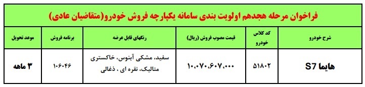 آغاز ثبت نام هایما ایران خودرو با تحویل ۳ ماهه به قیمت کارخانه آغاز ثبت نام هایما ایران خودرو با تحویل ۳ ماهه به قیمت کارخانه