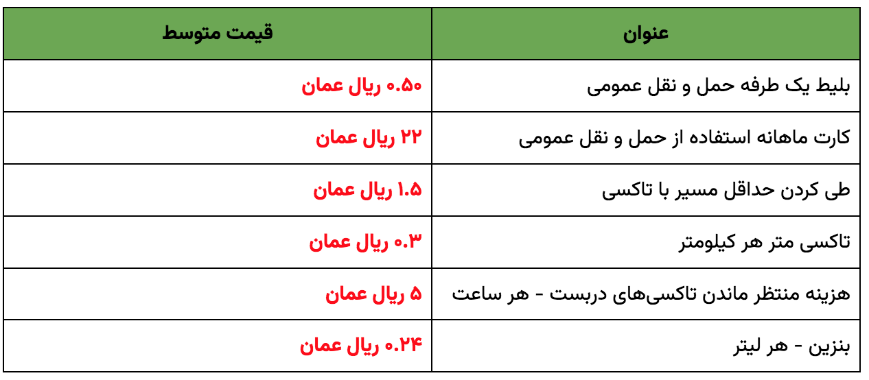 جدول | متوسط هزینه زندگی در عمان در مرداد ۱۴۰۲