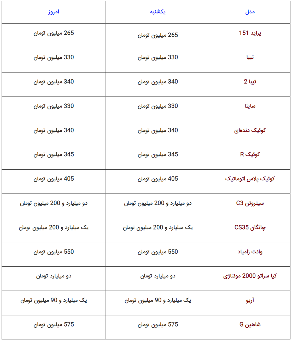قیمت روز محصولات سایپا | دوشنبه ۲۳ مرداد ۱۴۰۲ قیمت روز محصولات سایپا | دوشنبه ۲۳ مرداد ۱۴۰۲