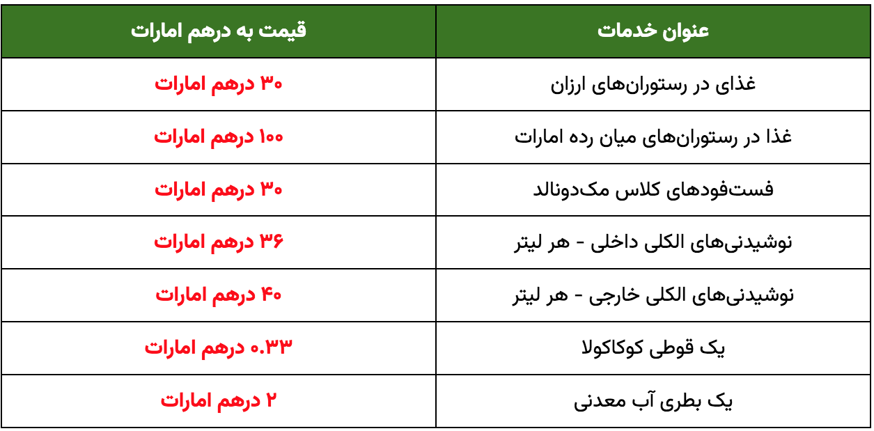 جدول | متوسط هزینه زندگی در امارات در مرداد ۱۴۰۲ جدول | متوسط هزینه زندگی در امارات در مرداد ۱۴۰۲
